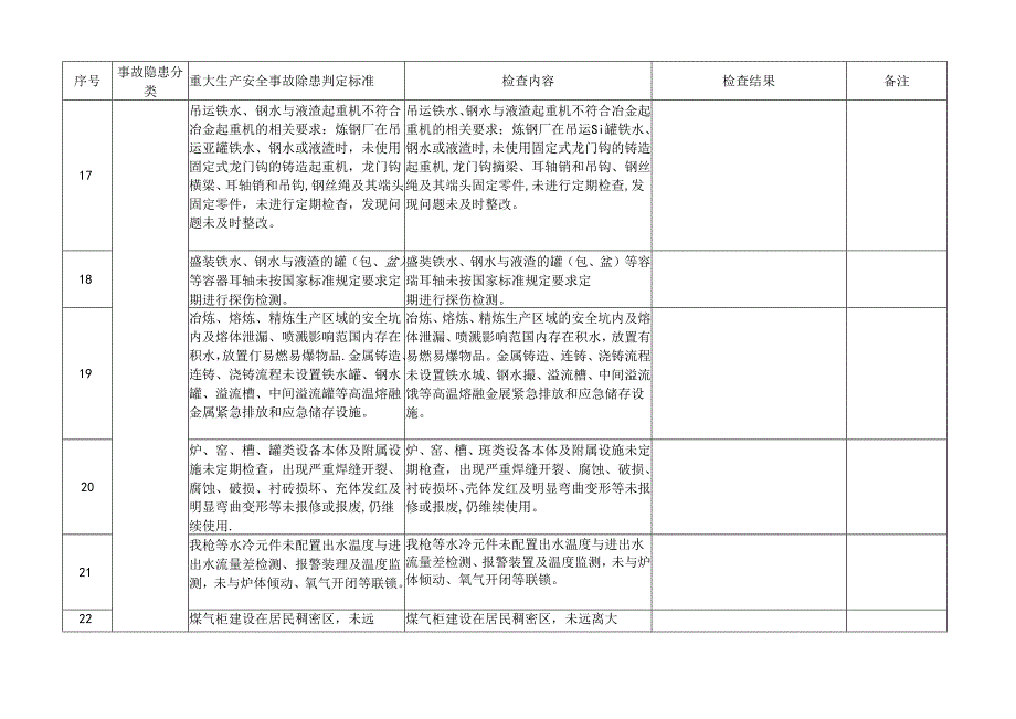 工贸行业生产经营单位重大生产安全事故隐患判定检查表.docx_第3页