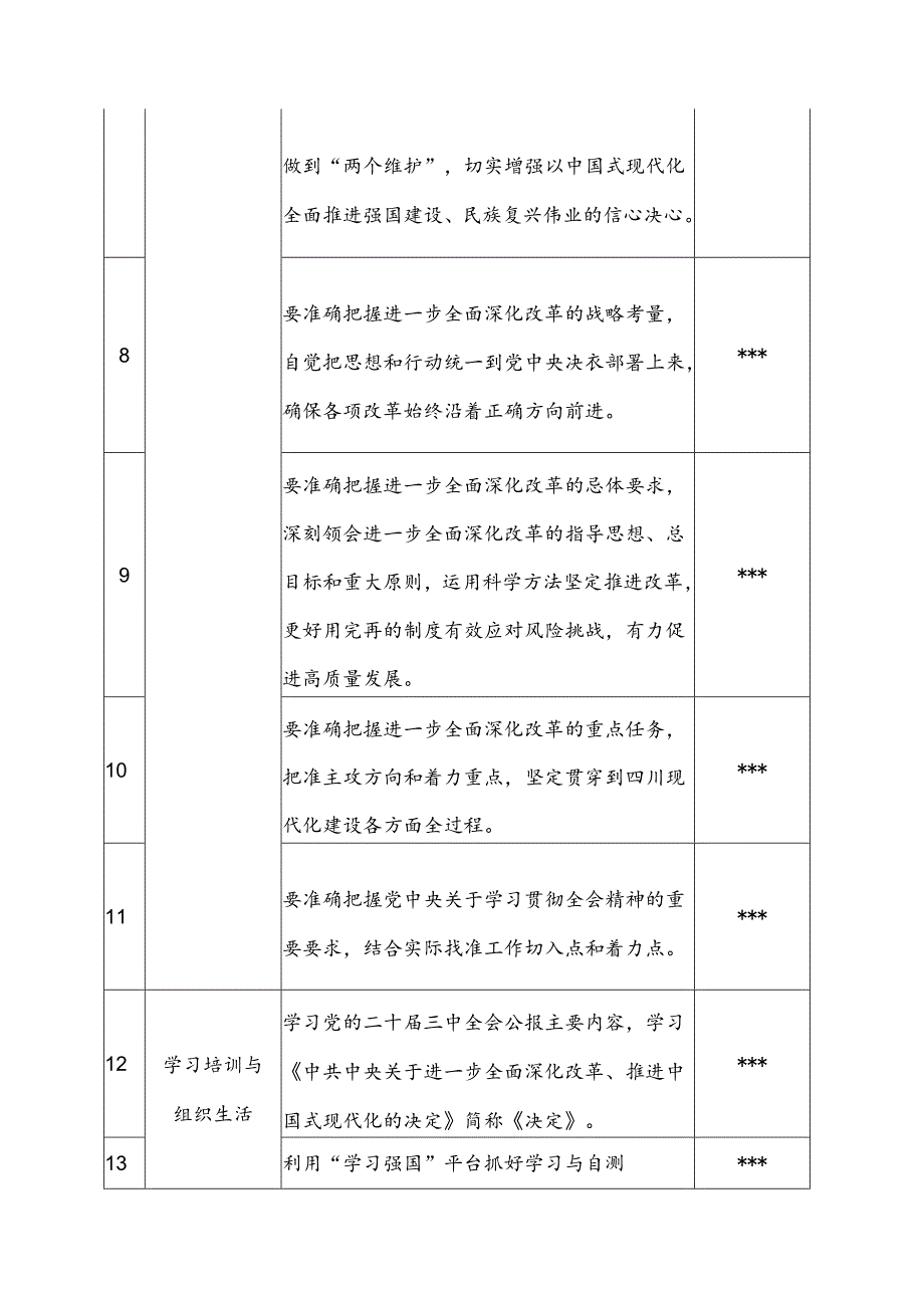 2024年党委党支部学习宣传贯彻党的二十届三中全会精神计划表.docx_第2页