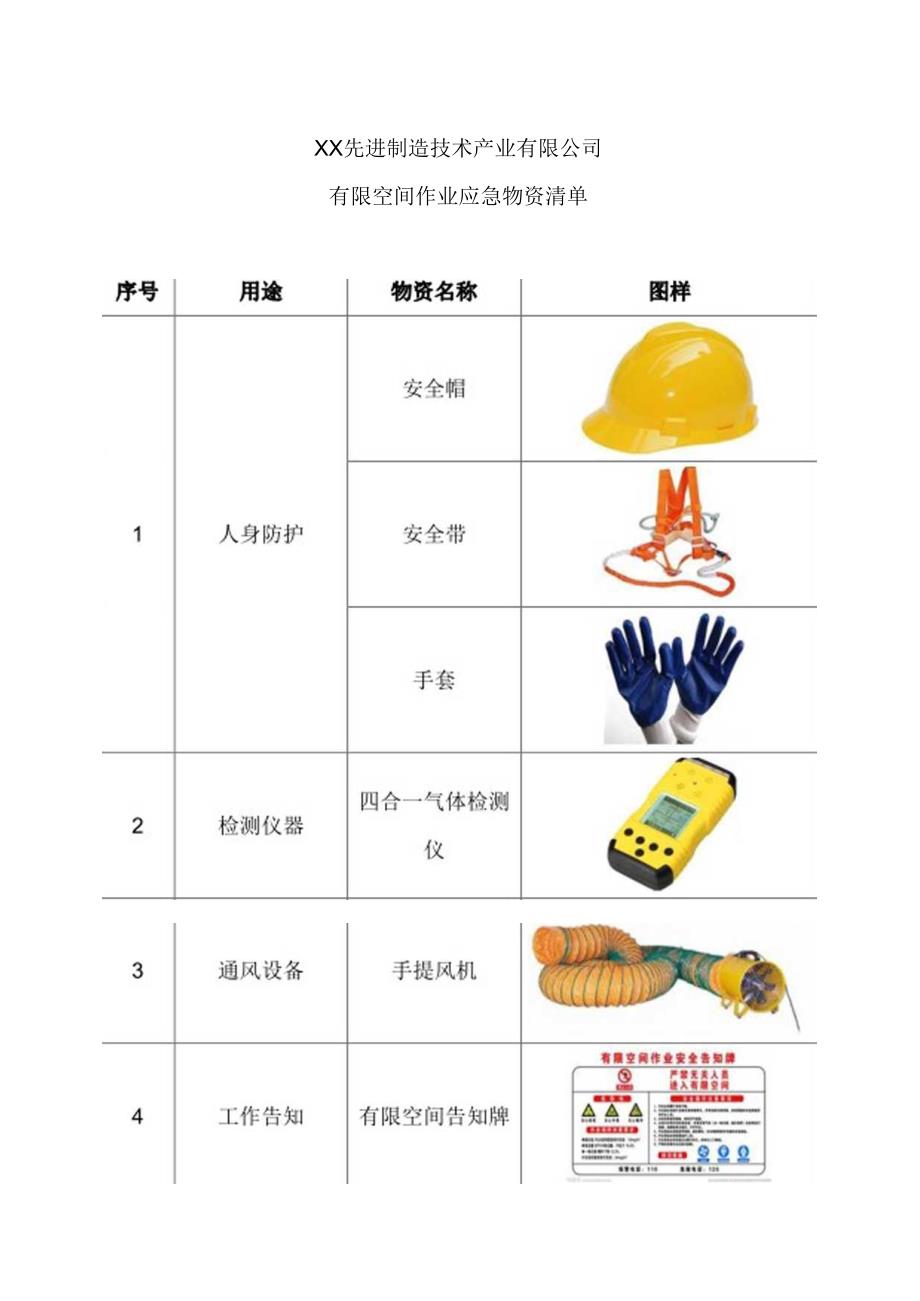 XX先进制造技术产业有限公司有限空间作业应急物资清单（2024年）.docx_第1页