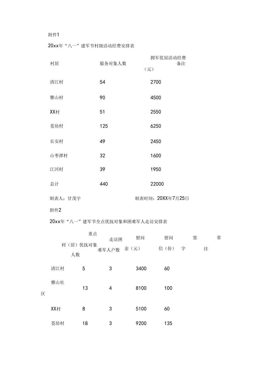 xx镇20xx年“八一”建军节双拥走访慰问工作方案.docx_第3页