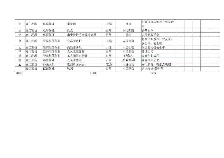 XX能源科技股份有限公司基建工程部危险源辨识风险评价表（2024年）.docx_第3页