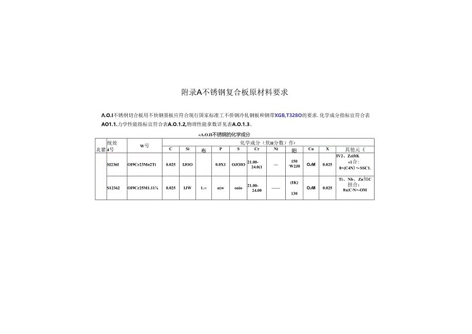 不锈钢复合板原材料要求、检测方法、装饰工程检验批质量验收记录.docx_第1页