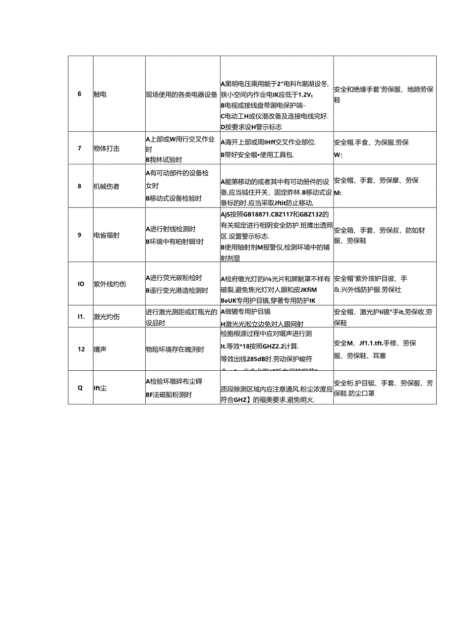 特种设备检验检测现场危险源及防护用品要求.docx_第3页