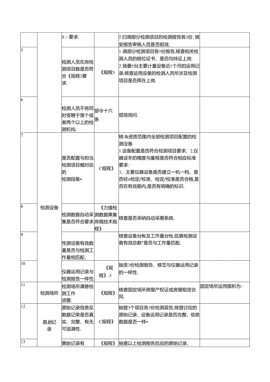 2024年苏州吴江区工程质量检测监督检查表.docx_第3页