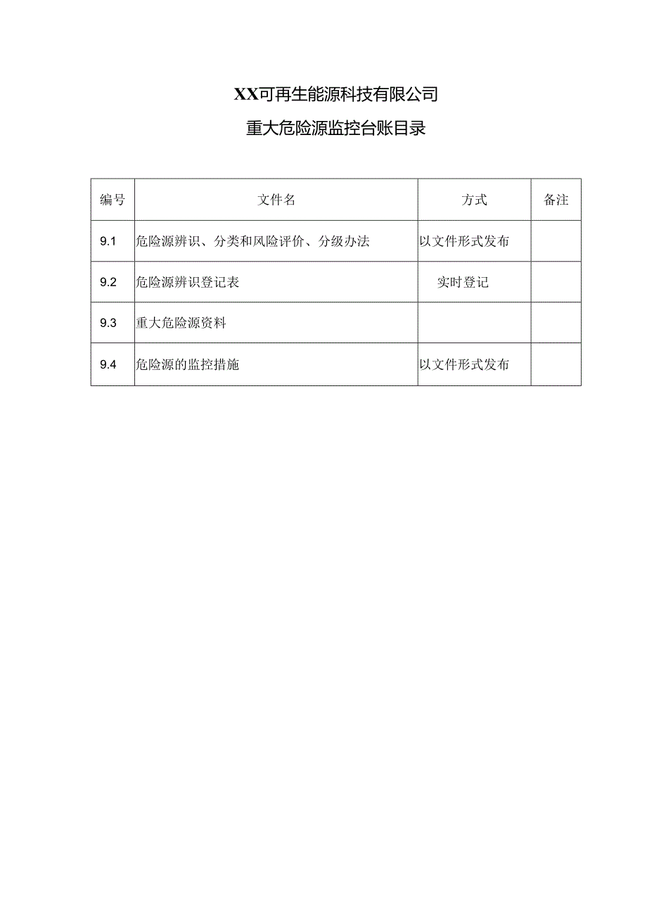 XX可再生能源科技有限公司重大危险源监控台账目录（2024年）.docx_第1页