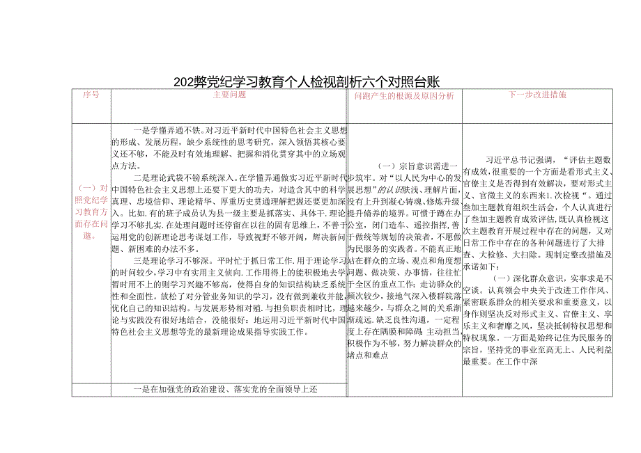 2024年党纪学习教育专题民主生活会问题检视发言提纲（附六个对照方面台账）.docx_第1页