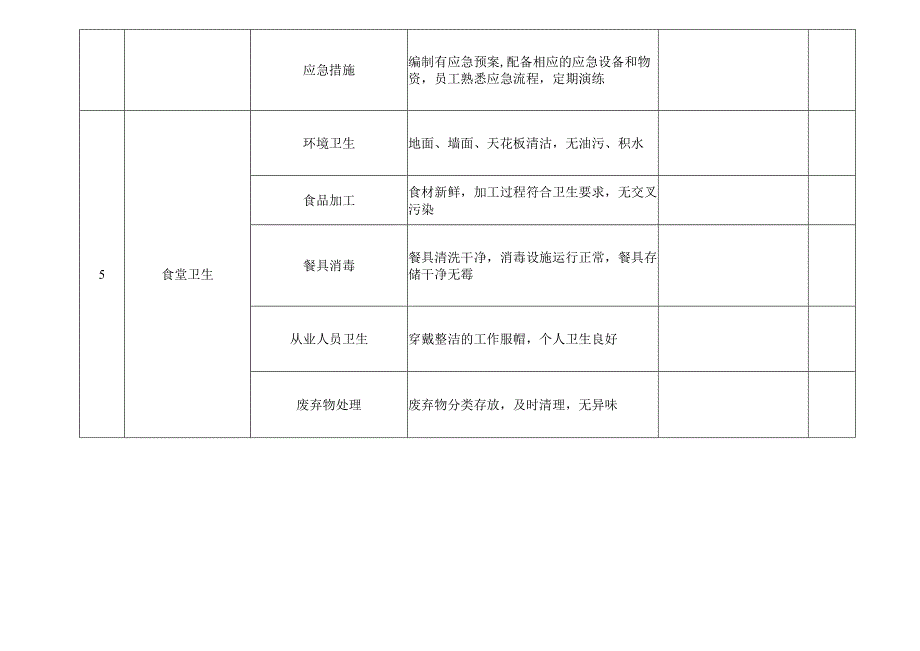 医院安全检查记录表.docx_第3页