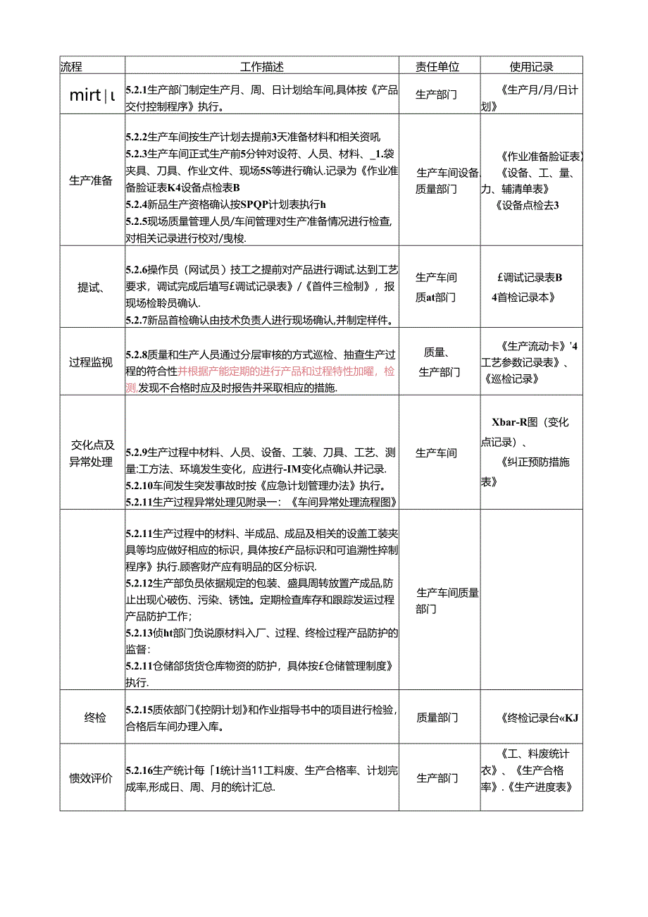 公司生产过程控制程序.docx_第3页