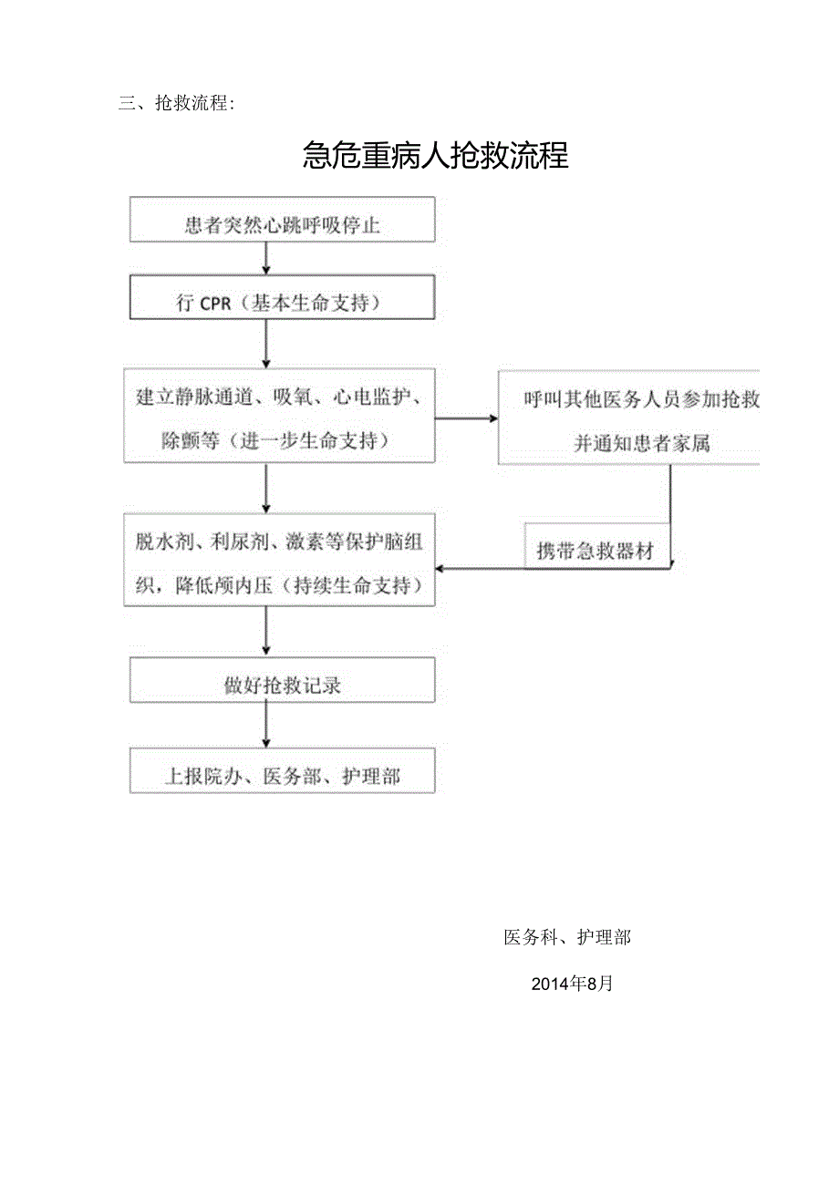 住院患者猝死抢救演练方案.docx_第3页