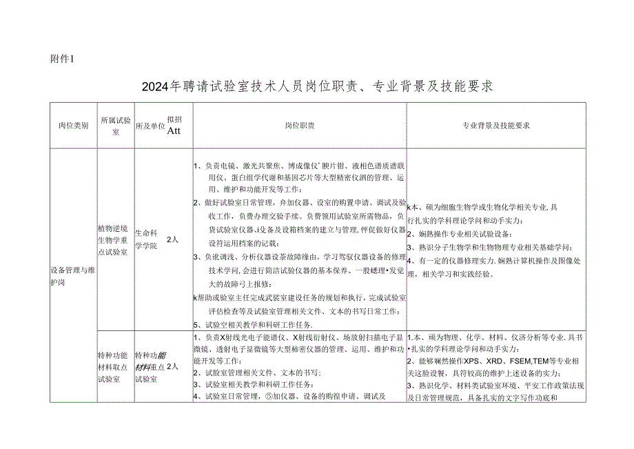 2024年招聘室技术人员岗位职责专业背景及技能要求.docx_第1页