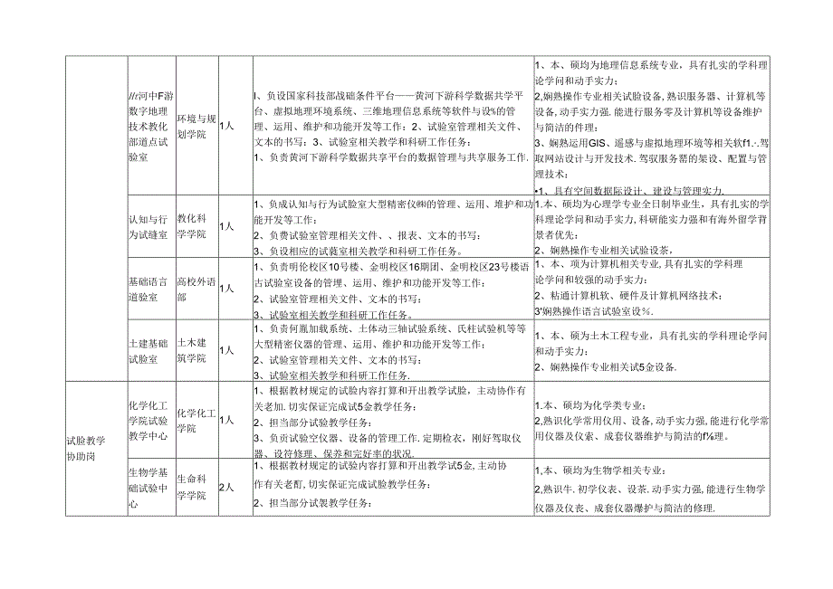 2024年招聘室技术人员岗位职责专业背景及技能要求.docx_第3页