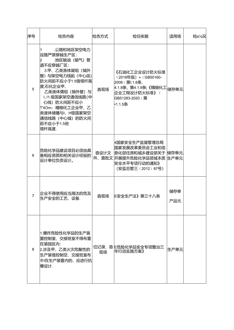 重大危险源企业本质安全设计检查表(附带标准依据).docx_第2页