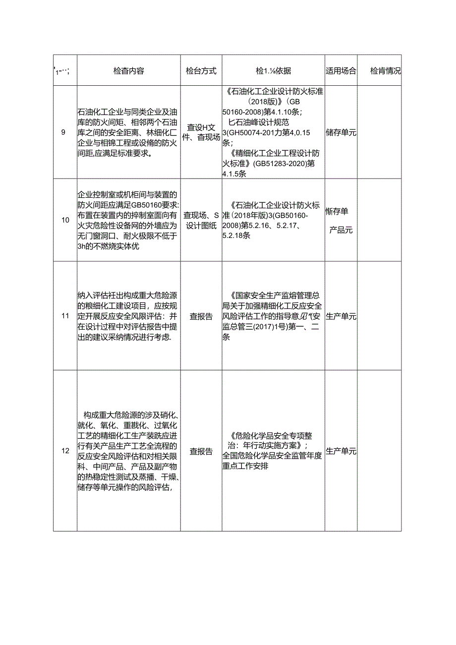 重大危险源企业本质安全设计检查表(附带标准依据).docx_第3页