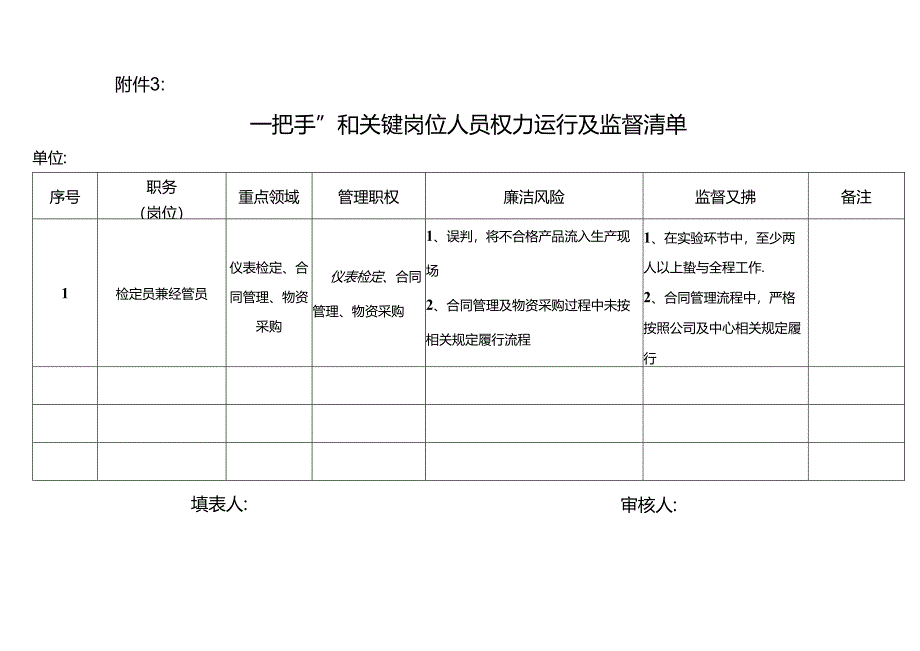 “一把手”和关键岗位人员权力运行及监督清单.docx_第1页