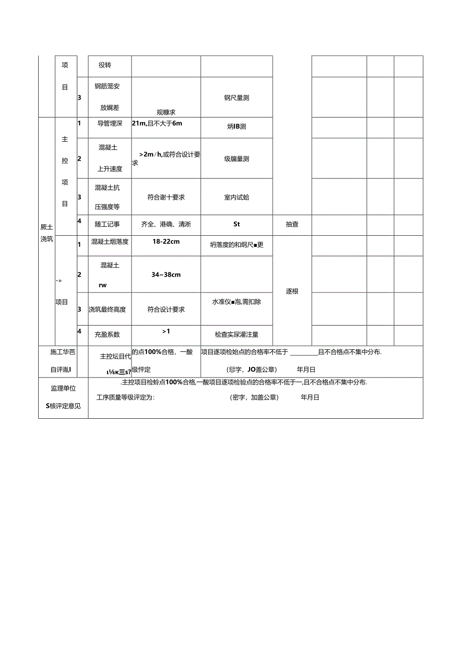 钻孔灌注桩单桩施工质量标准.docx_第2页