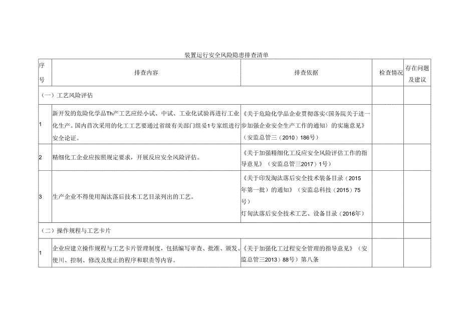 装置运行安全风险隐患排查清单101E.docx_第1页