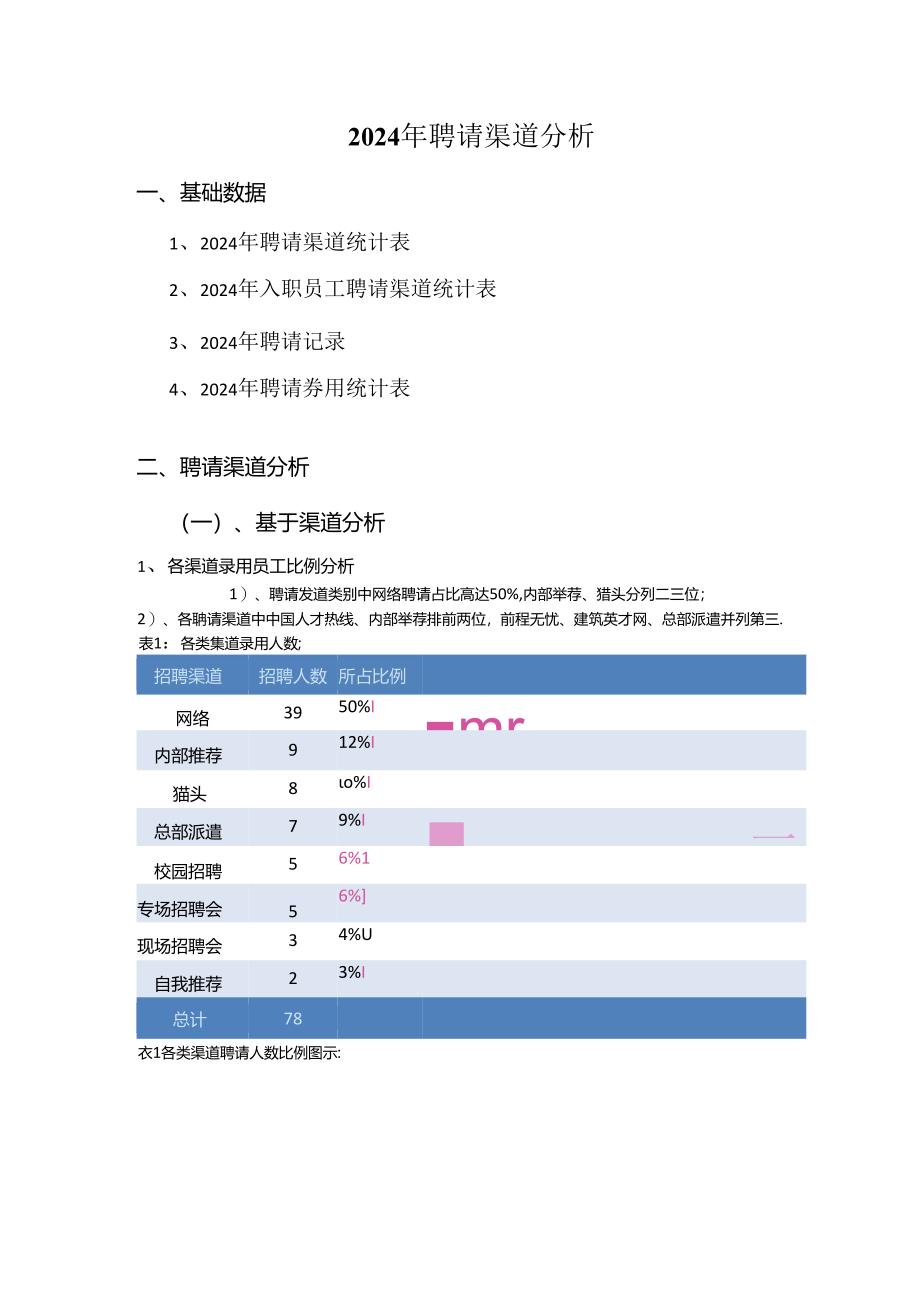 2024年招聘渠道分析.docx_第1页