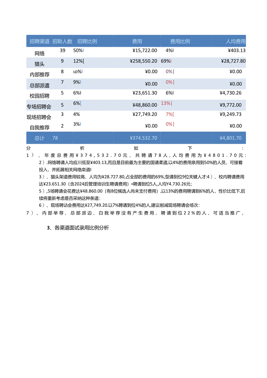 2024年招聘渠道分析.docx_第3页