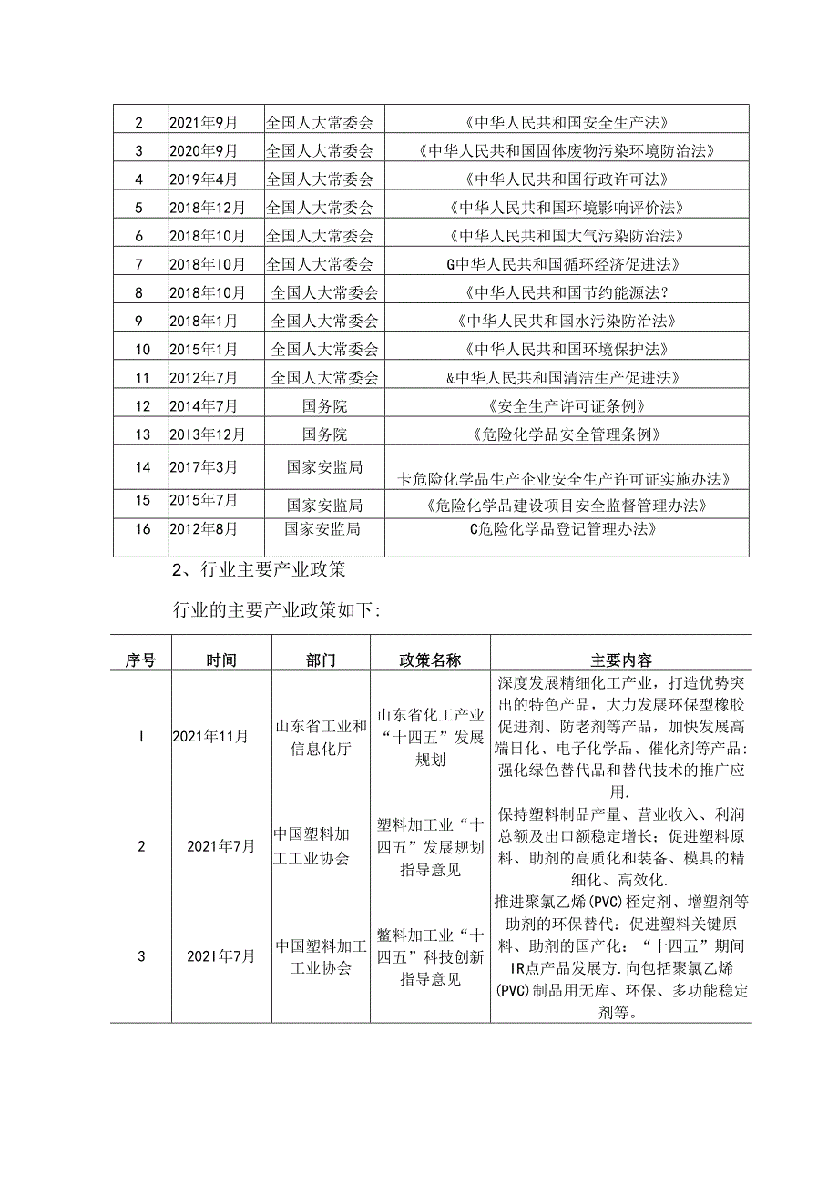 精细化工、高分子材料助剂行业深度分析报告：政策法规、发展情况和趋势、竞争格局.docx_第3页