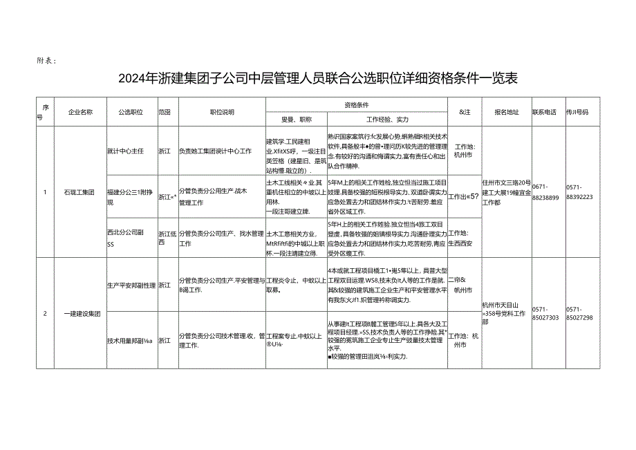 2024年浙建集团子公司中层管理人员联合公选职位具体资格条.docx_第1页