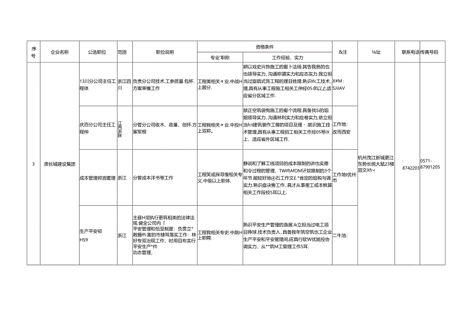 2024年浙建集团子公司中层管理人员联合公选职位具体资格条.docx_第2页