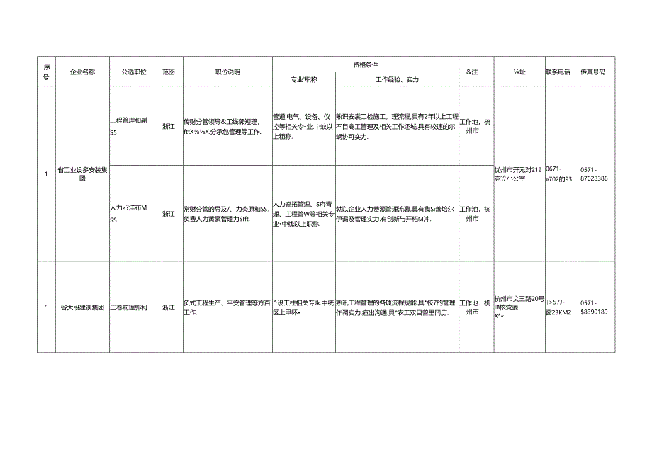 2024年浙建集团子公司中层管理人员联合公选职位具体资格条.docx_第3页