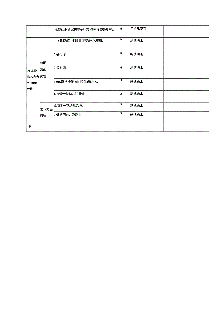 X县2023—2024学年度幼儿园保教质量考核细则（中班）.docx_第2页