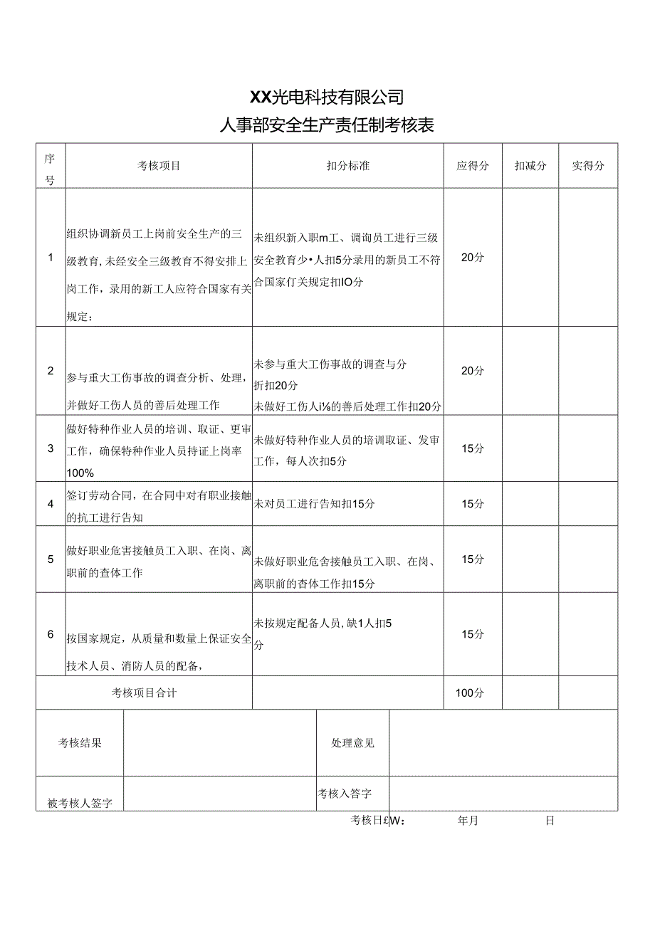 XX光电科技有限公司人事部安全生产责任制考核表（2024年）.docx_第1页