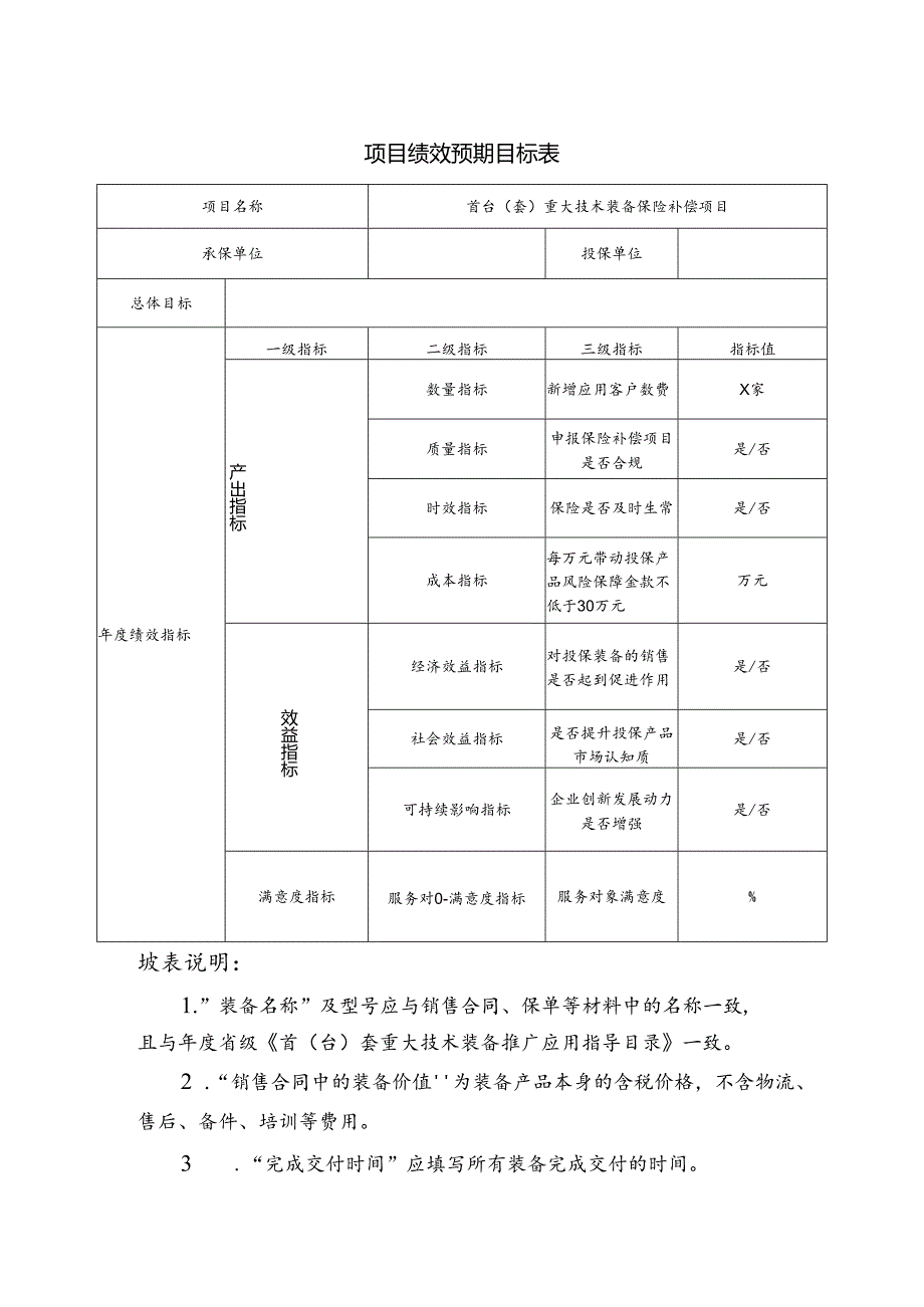 首台（套）重大技术装备保险补偿项目绩效预期目标表.docx_第1页