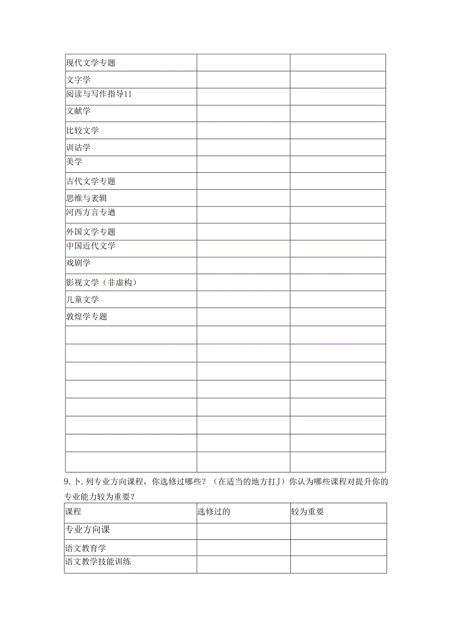 本科人才培养方案调查问卷(汉语言文学版).docx_第2页