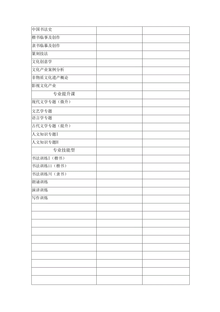 本科人才培养方案调查问卷(汉语言文学版).docx_第3页