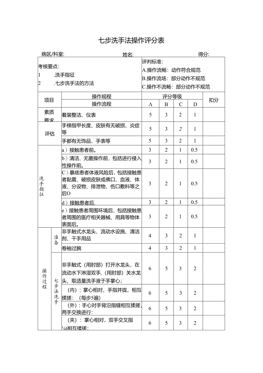 七步洗手法操作评分表.docx_第1页