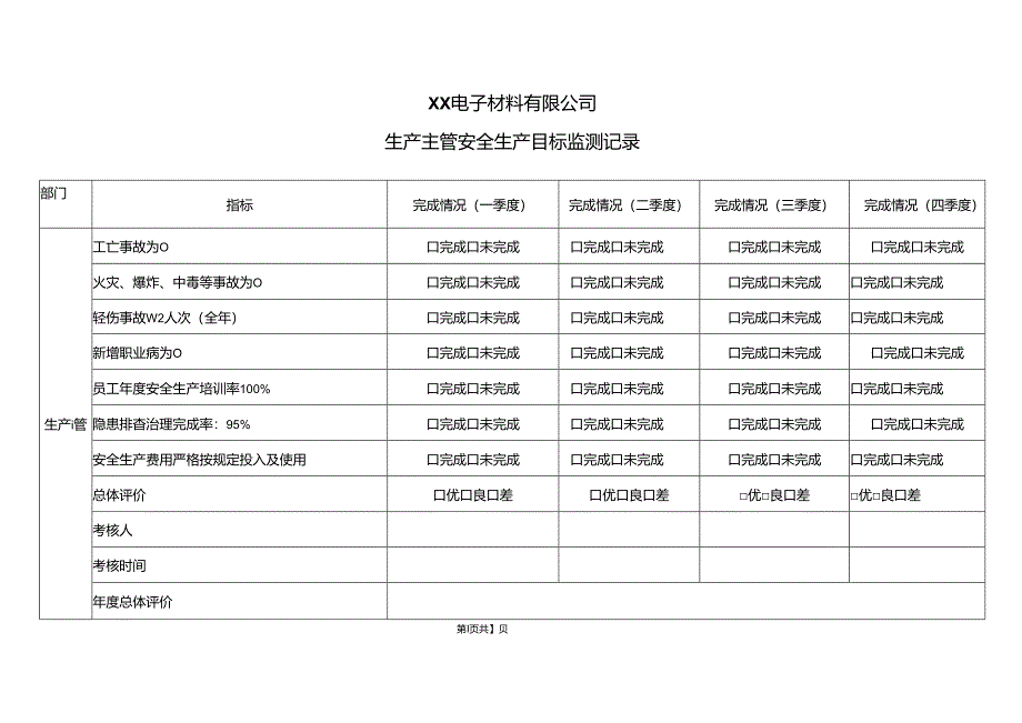 XX电子材料有限公司生产主管安全生产目标监测记录（2024年）.docx_第1页