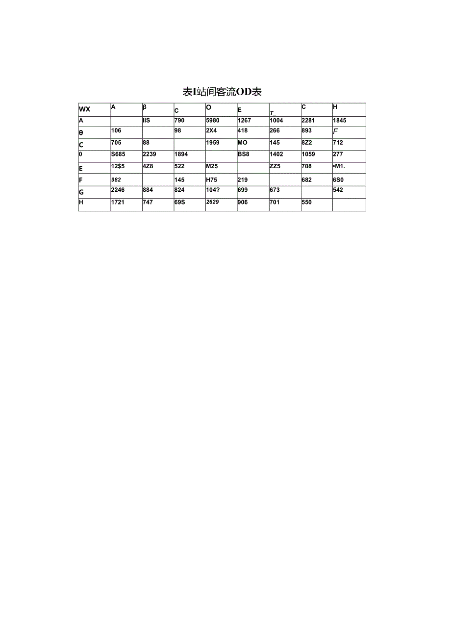 基于OD表的客流计划编制与应用.docx_第2页