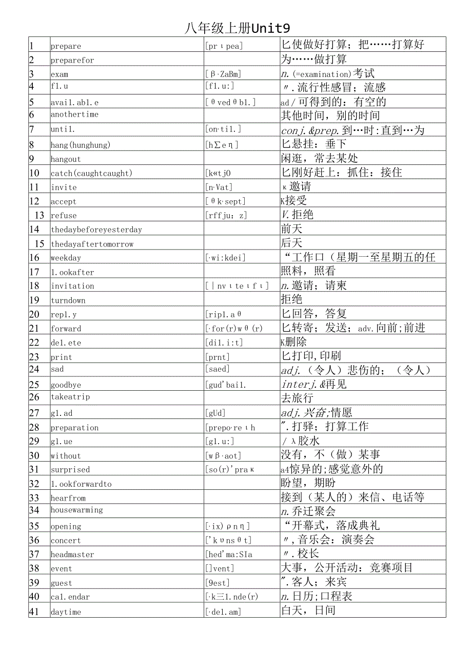 人教版八年级上册9单元单词附音标.docx_第1页