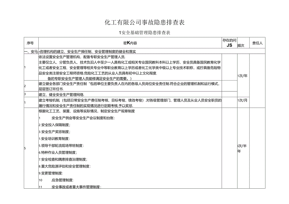 危化企业（化工公司）事故隐患排查表.docx_第1页