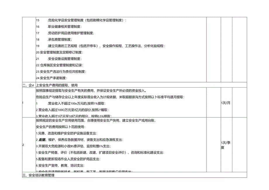 危化企业（化工公司）事故隐患排查表.docx_第2页