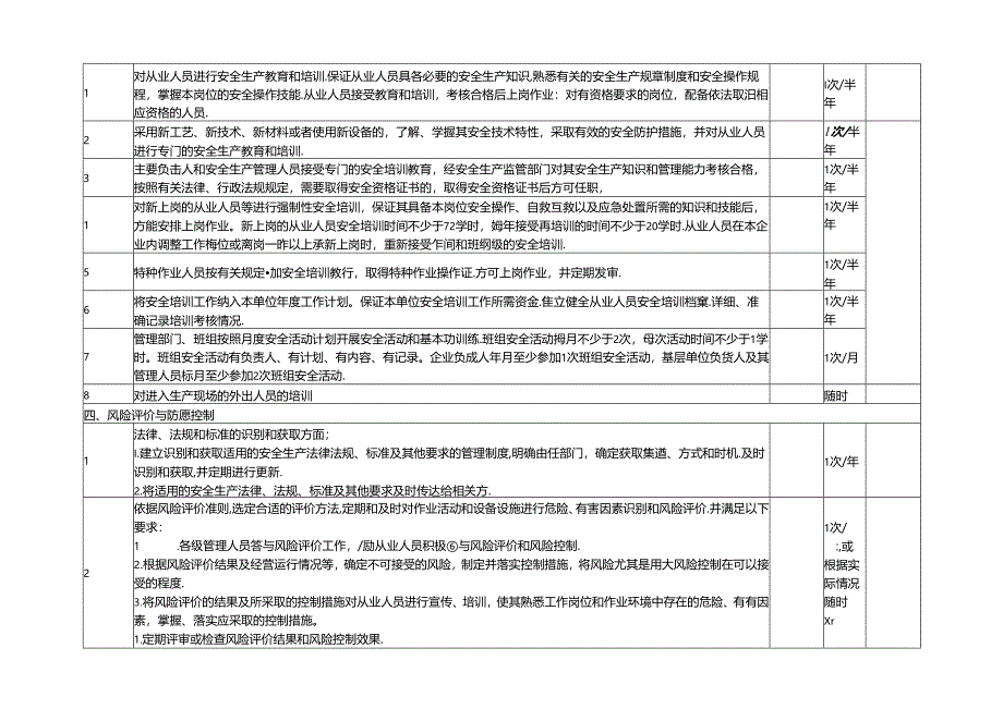 危化企业（化工公司）事故隐患排查表.docx_第3页