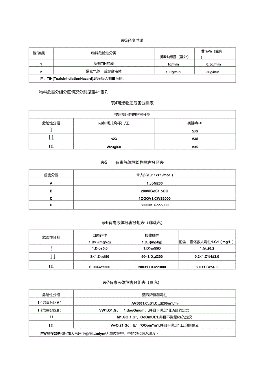 物料泄漏程度分级.docx_第2页