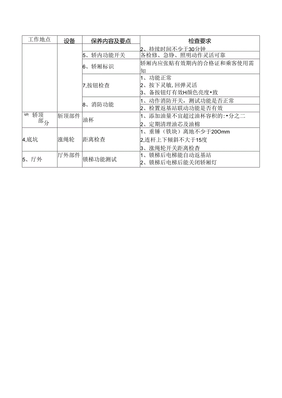 XX玻璃有限公司电梯日常保养计划（2024年）.docx_第2页