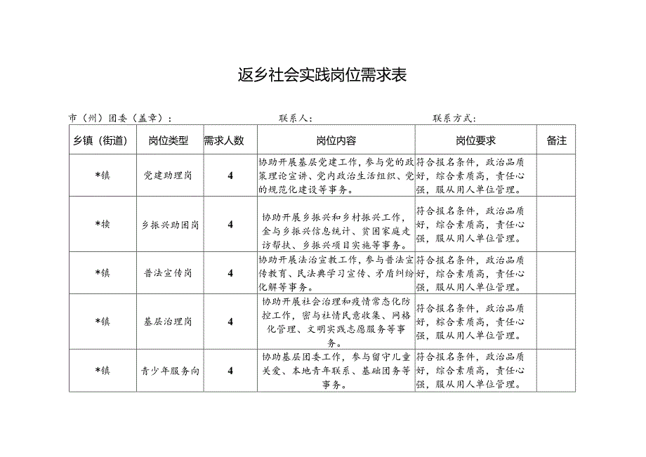 返乡社会实践岗位需求表.docx_第1页