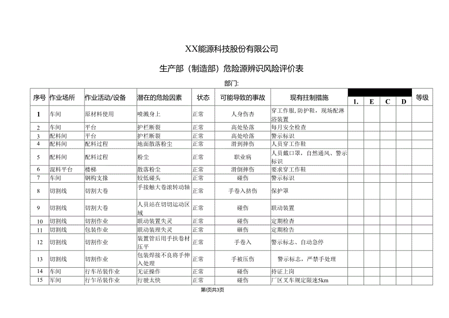 XX能源科技股份有限公司生产部（制造部）危险源辨识风险评价表（2024年）.docx_第1页