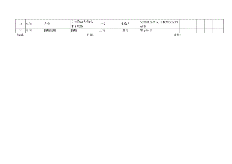 XX能源科技股份有限公司生产部（制造部）危险源辨识风险评价表（2024年）.docx_第3页