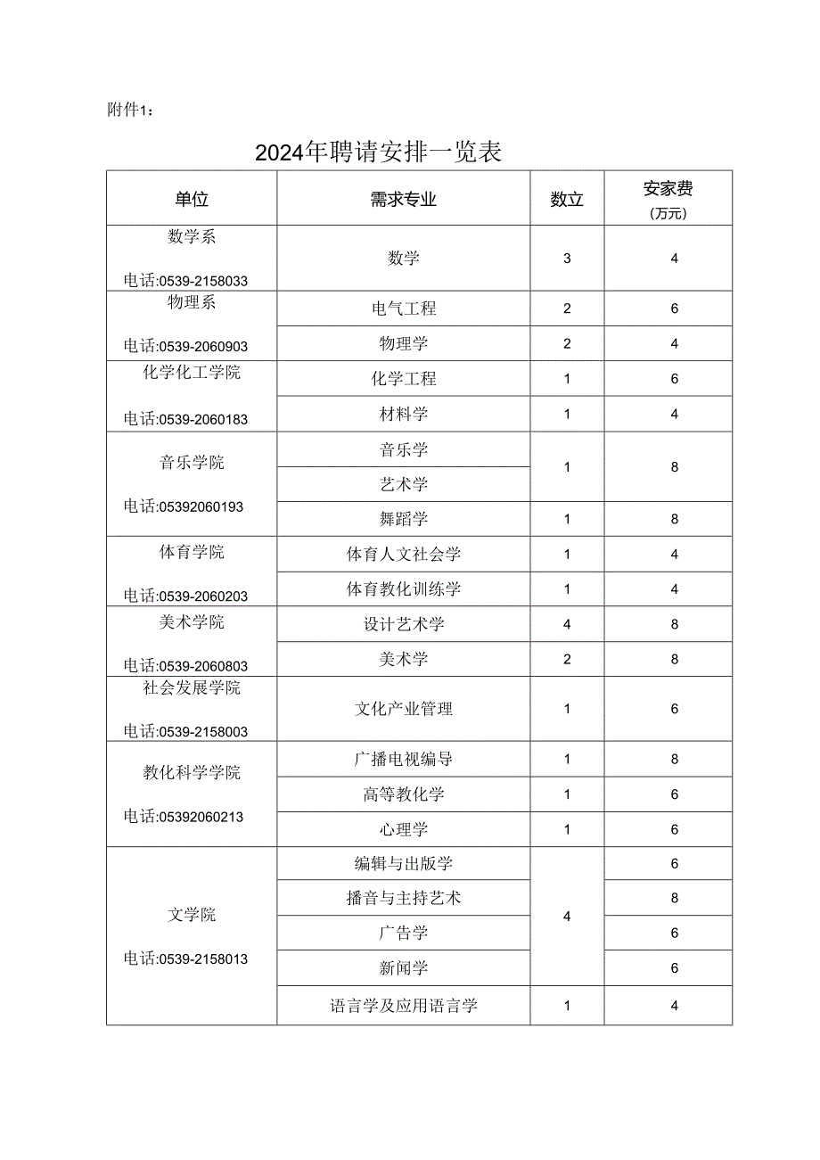 2024年招聘计划一览表.docx_第1页