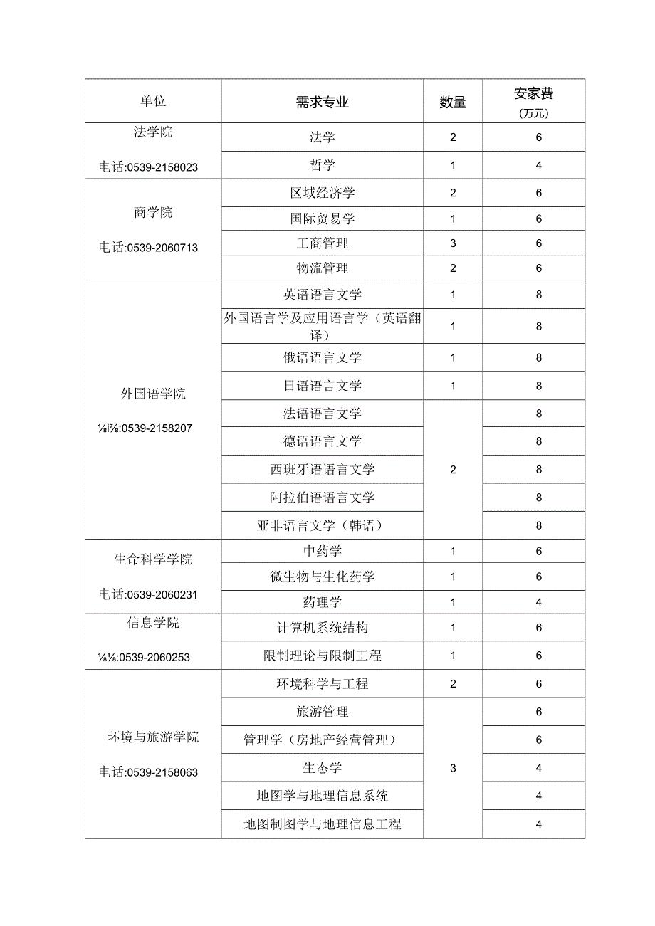 2024年招聘计划一览表.docx_第2页