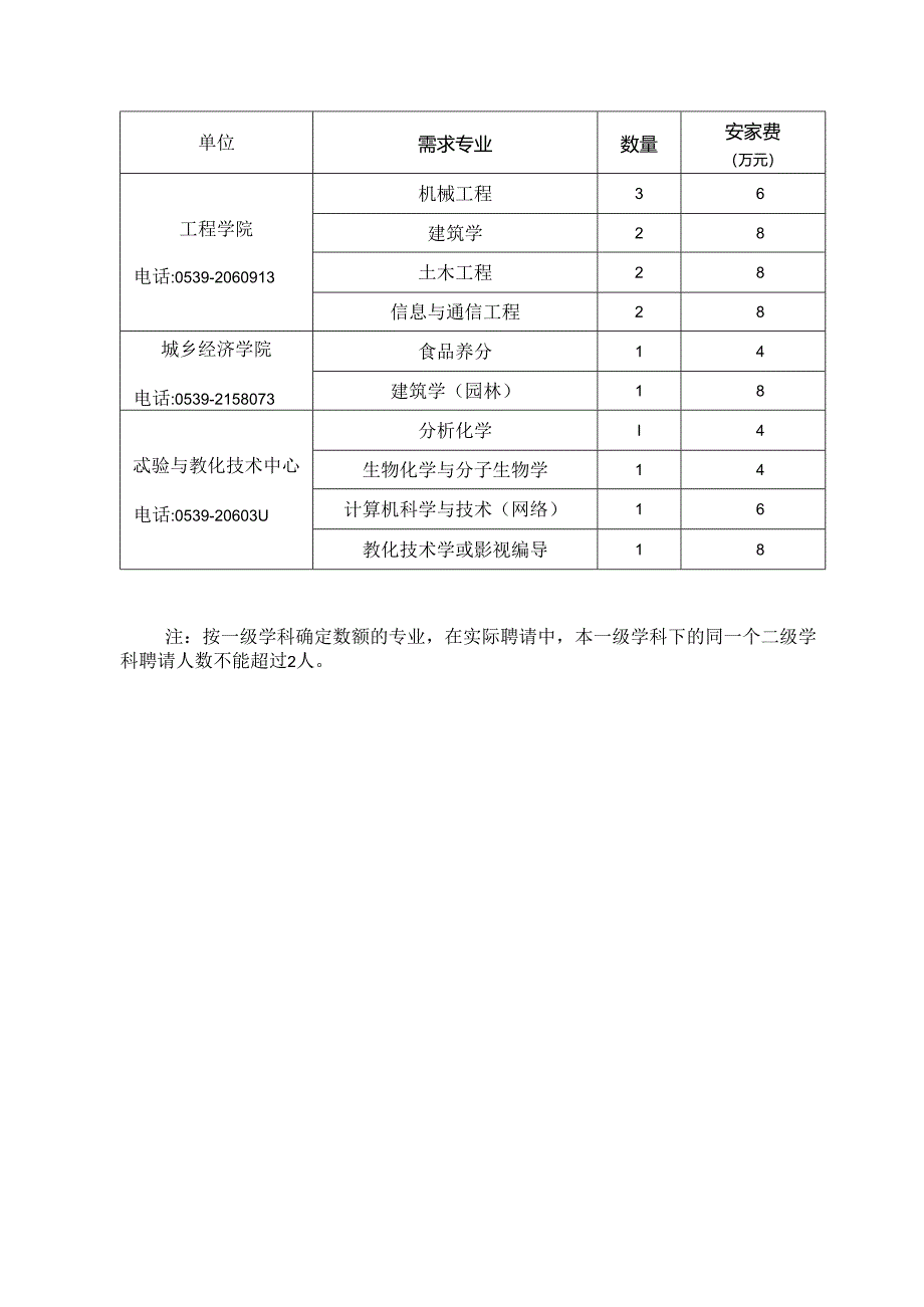 2024年招聘计划一览表.docx_第3页