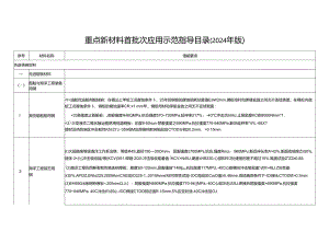 重点新材料首批次应用示范指导目录（2024 年版）.docx