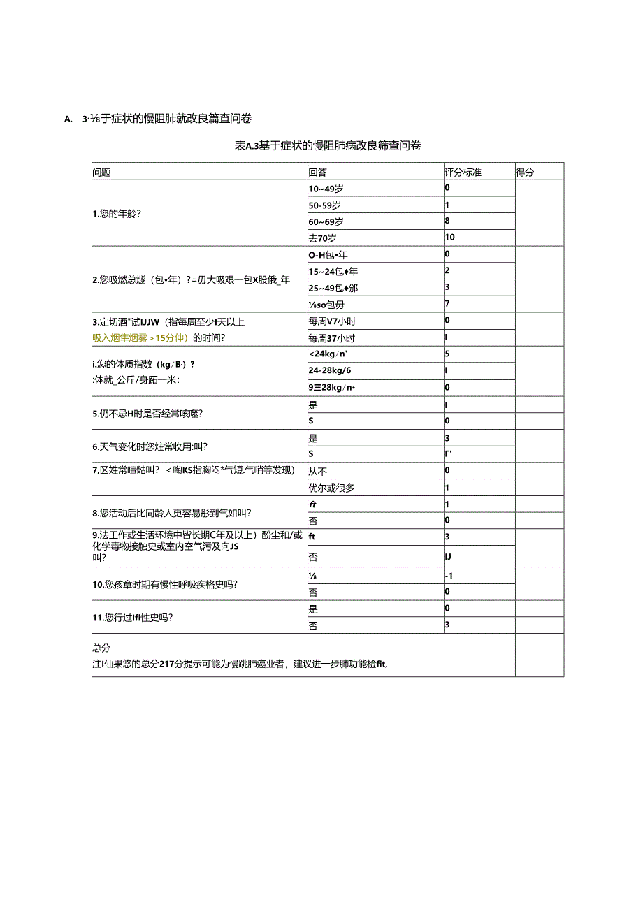 慢阻肺病标准化筛查问卷、Borg CR10 评分表.docx_第3页