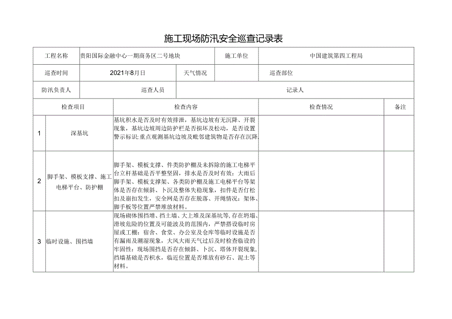 防汛巡查记录表实用文档.docx_第2页