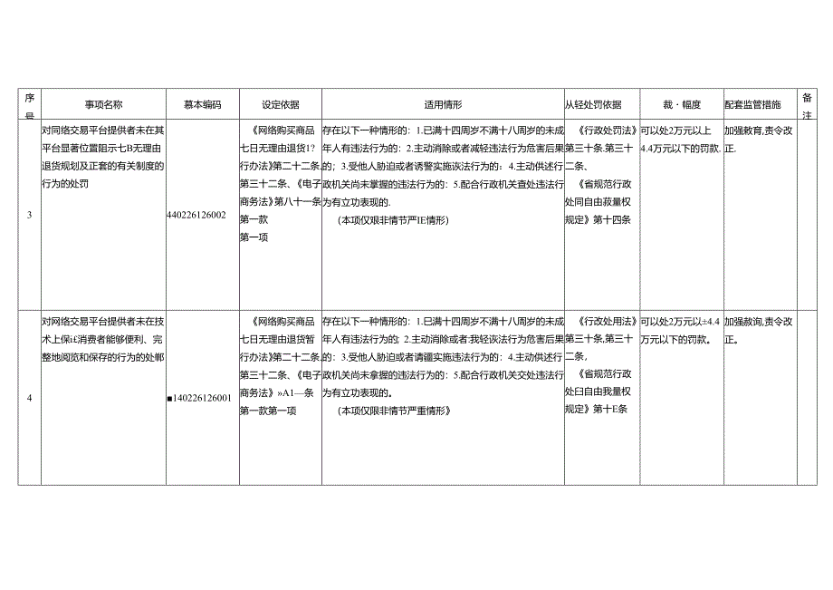 关于市场监督管理局行政执法减免责清单.docx_第2页